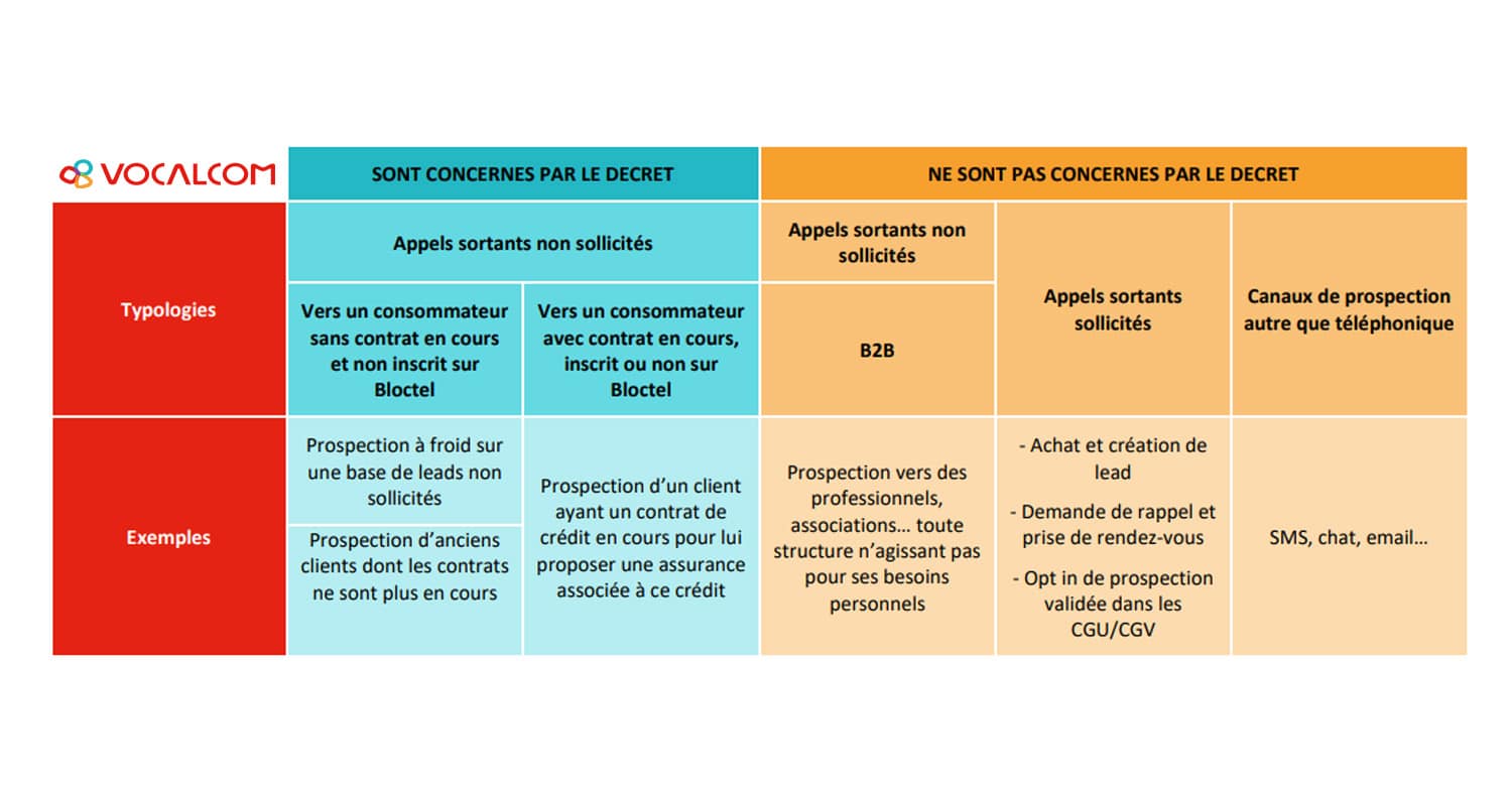 Loi contre le démarchage téléphonique : un coup fatal pour les appels commerciaux non sollicités