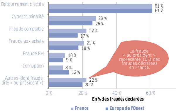 Délinquance des entreprises pharmaceutiques : Fraudes et corruption endémiques