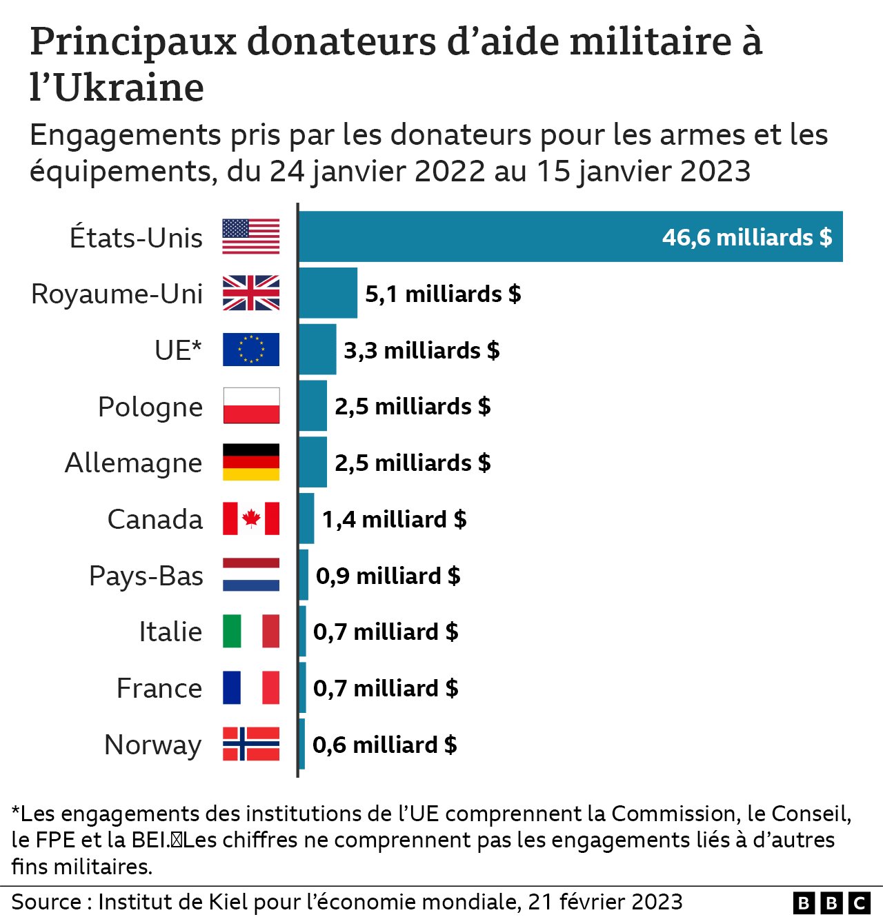Fin des financements américains : L’Ukraine face à un vide budgétaire dans le secteur médiatique
