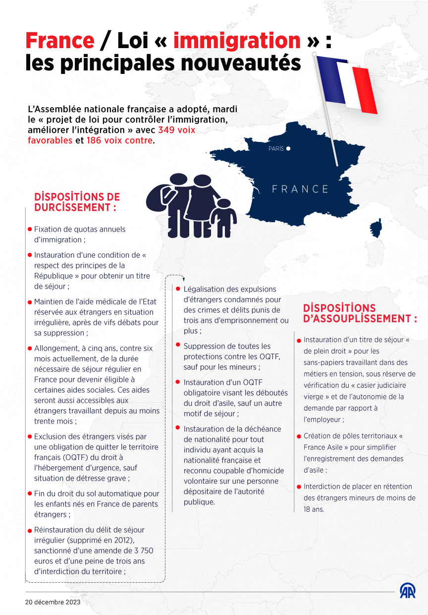Le Rapport Sur L’Immigration : Une Nouvelle Onde De Réflexion