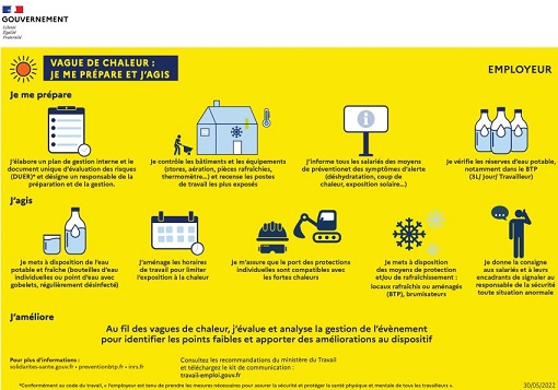 LA CANICULE FORCE LES ENTREPRISES DES BOUCHES-DU-RHÔNE À REVOIR LEUR ORGANISATION