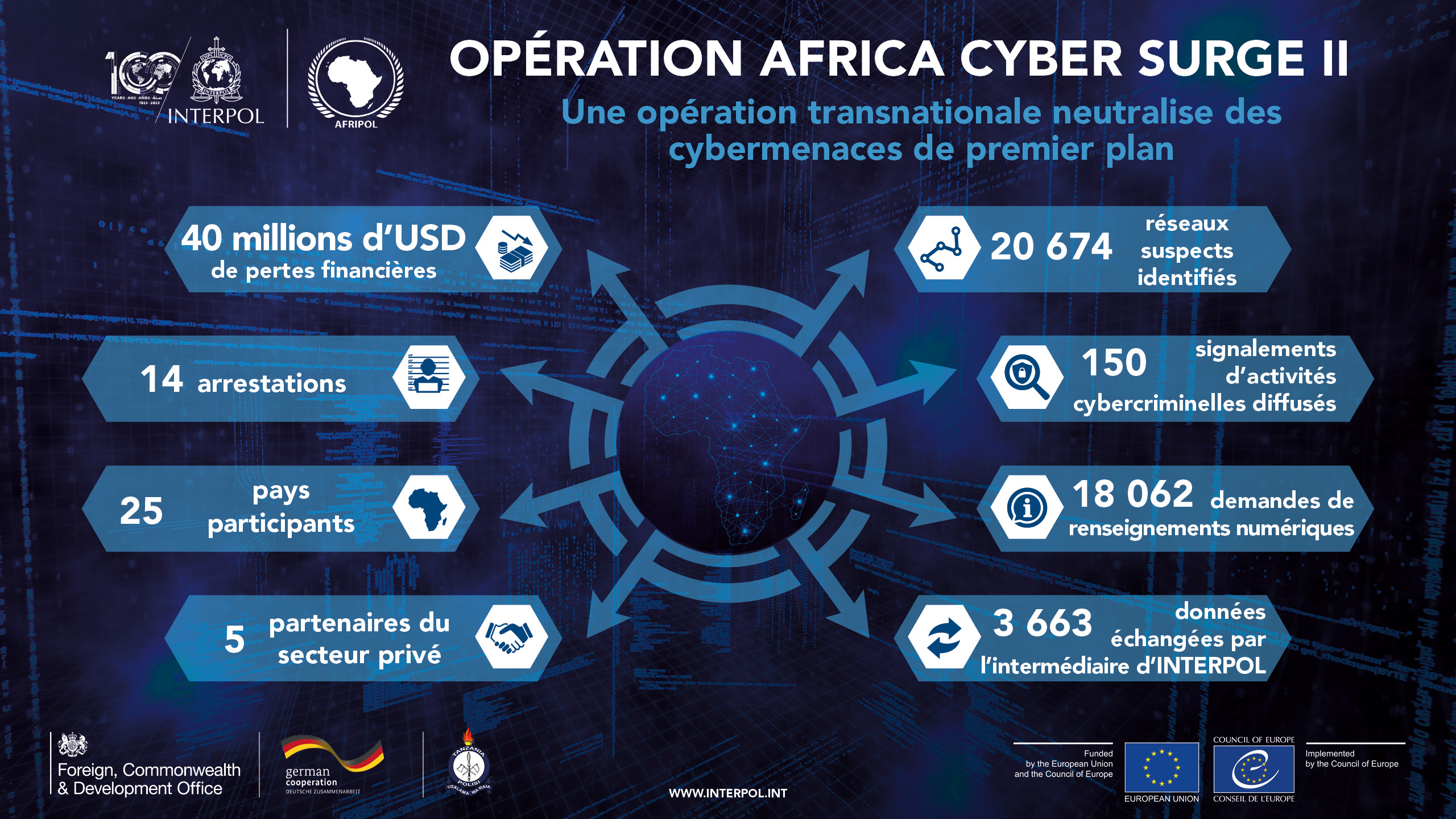 Opération internationale contre les escroqueries en ligne : 260 suspects arrêtés dans 14 pays africains